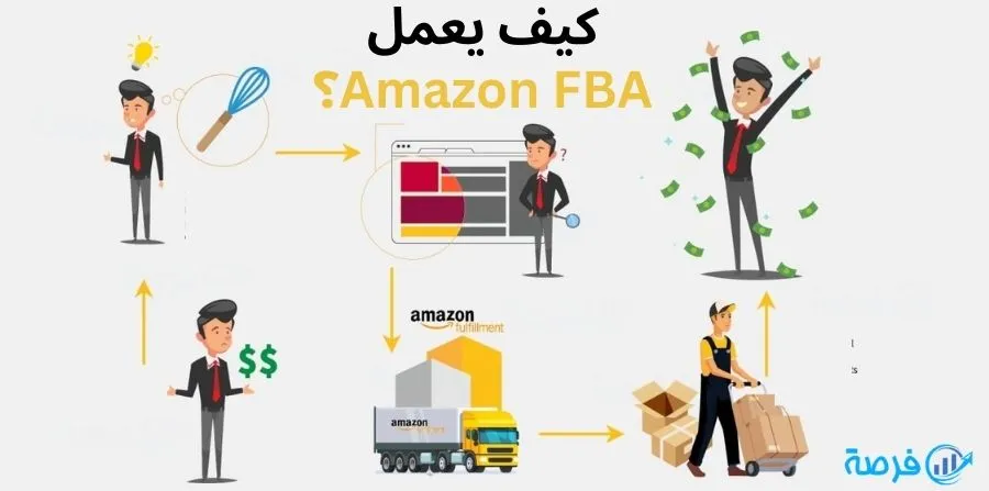 ماهو Amazon FBA ؟ و كيف يعمل 