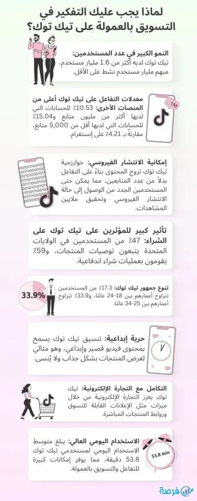 الدليل الشامل للتسويق بالعمولة على TikTok